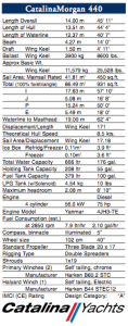 specifications